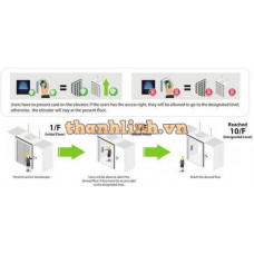 Phần mềm quản lý ZKTeco Online Elevator Control Module Project